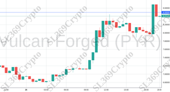 Accurate prediction 1616 - Vulcan Forged (PYR) hit $8.5