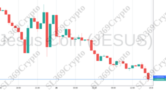 Accurate prediction 1617 - Jesus Coin (JESUS) hit $0.00000021