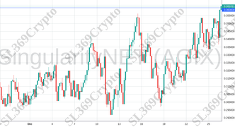 Accurate prediction 1618 - SingularityNET (AGIX) hit $0.36