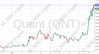 Accurate prediction 1619 - Quant (QNT) hit $150