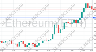 Accurate prediction 1526 - Ethereum (ETH) hit $2,225