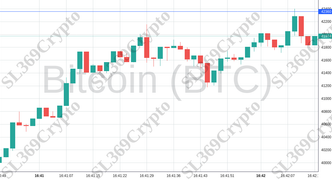 Accurate prediction 1533 - Bitcoin (BTC) hit $42,360