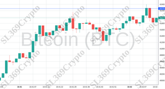 Accurate prediction 1534 - Bitcoin (BTC) hit $42,270