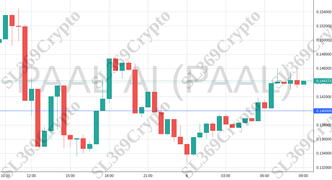 Accurate prediction 1537 - PAAL AI (PAAL) hit $0.14