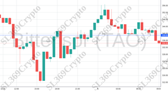 Accurate prediction 1539 - Bittensor (TAO) hit $339