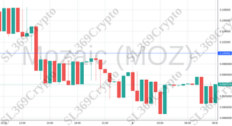 Accurate prediction 1541 - Mozaic (MOZ) hit $0.1