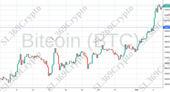 Accurate prediction 1545 - Bitcoin (BTC) hit $39,857