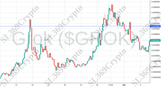 Accurate prediction 1546 - Grok ($GROK) hit $0.021