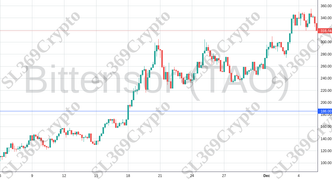 Accurate prediction 1547 - Bittensor (TAO) hit $186