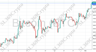 Accurate prediction 1514 - Bitcoin (BTC) hit $39,415