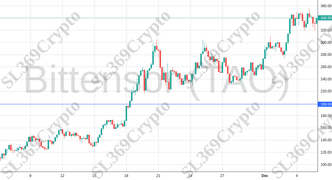 Accurate prediction 1550 - Bittensor (TAO) hit $199