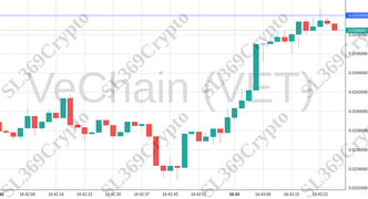 Accurate prediction 1553 - VeChain (VET) hit $0.025