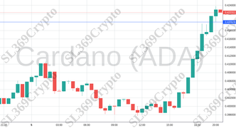 Accurate prediction 1555 - Cardano (ADA) hit $0.42