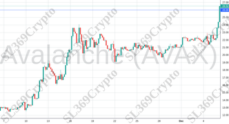 Accurate prediction 1557 - Avalanche (AVAX) hit $26