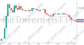 Accurate prediction 1559 - BitTorrent (BTT) hit $0.00000082