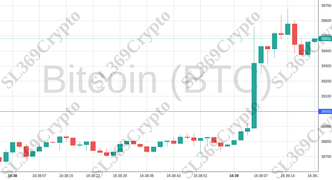 Accurate prediction 1515 - Bitcoin (BTC) hit $39,000