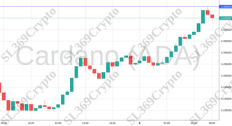 Accurate prediction 1562 - Cardano (ADA) hit $0.48