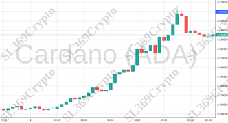 Accurate prediction 1566 - Cardano (ADA) hit $0.56