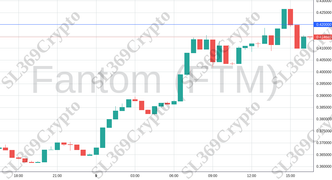 Accurate prediction 1571 - Fantom (FTM) hit $0.42