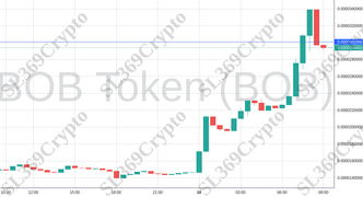 Accurate prediction 1572 - BOB Token (BOB) hit $0.0000301