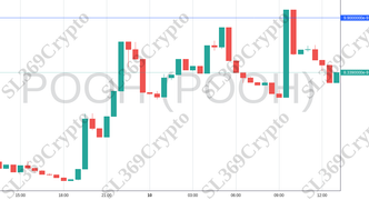 Accurate prediction 1573 - POOH (POOH) hit $0.0000000099