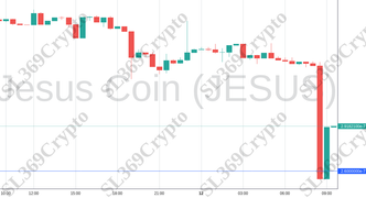 Accurate prediction 1574 - Jesus Coin (JESUS) hit $0.00000026