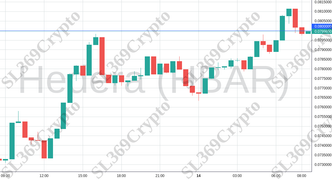 Accurate prediction 1578 - Hedera (HBAR) hit $0.08