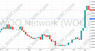 Accurate prediction 1581 - WOO Network (WOO) hit $0.4