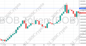 Accurate prediction 1584 - BOB Token (BOB) hit $0.000088