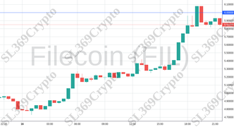 Accurate prediction 1585 - Filecoin (FIL) hit $6