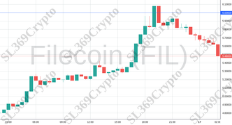 Accurate prediction 1587 - Filecoin (FIL) hit $6