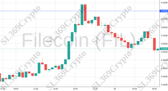 Accurate prediction 1588 - Filecoin (FIL) hit $6