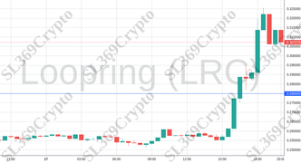 Accurate prediction 1590 - Loopring (LRC) hit $0.28