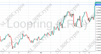 Accurate prediction 1591 - Loopring (LRC) hit $0.28