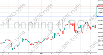 Accurate prediction 1592 - Loopring (LRC) hit $0.28