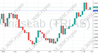 Accurate prediction 1595 - TriasLab (TRIAS) hit $6.18