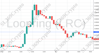 Accurate prediction 1597 - Loopring (LRC) hit $0.28