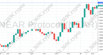 Accurate prediction 1598 - NEAR Protocol (NEAR) hit $2.6