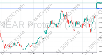 Accurate prediction 1599 - NEAR Protocol (NEAR) hit $2.6