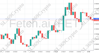 Accurate prediction 1600 - Fetch.ai (FET) hit $0.75