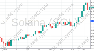 Accurate prediction 1603 - Solana (SOL) hit $88