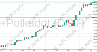 Accurate prediction 1607 - Polkadot (DOT) hit $7.8