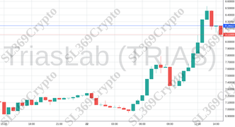 Accurate prediction 1609 - TriasLab (TRIAS) hit $8.24