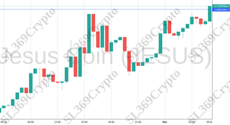 Accurate prediction 1510 - Jesus Coin (JESUS) hit $0.000000369