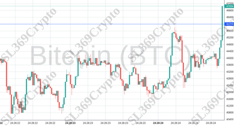 Accurate prediction 1645 - Bitcoin (BTC) hit $46,000