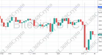 Accurate prediction 1649 - Bitcoin (BTC) hit $47,477