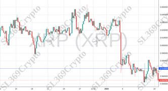 Accurate prediction 1650 - XRP (XRP) hit $0.57