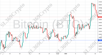 Accurate prediction 1651 - Bitcoin (BTC) hit $42,000