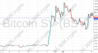 Accurate prediction 1652 - Bitcoin SV (BSV) hit $88