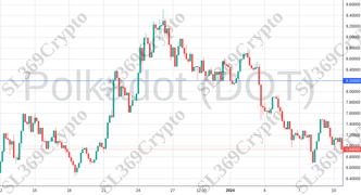 Accurate prediction 1653 - Polkadot (DOT) hit $8.2